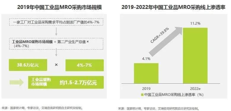 电商1688最新玩法,1688电商无货源项目优势介绍