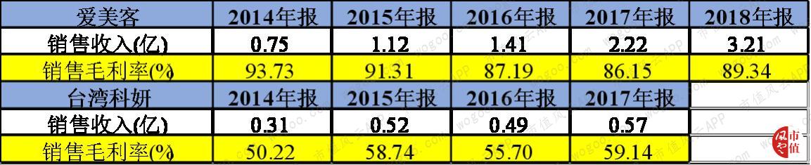 玻尿酸龙头华熙生物实时行情,聊聊玻尿酸龙头企业华熙生物