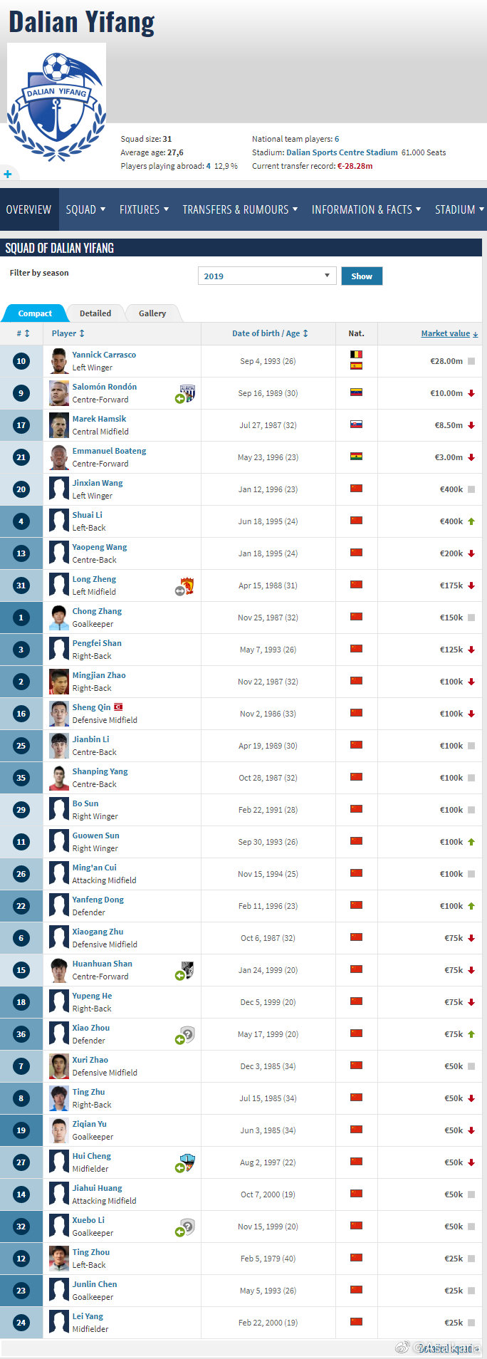 大连一方卡拉斯科进球全纪录,大连一方最新动态卡拉斯科