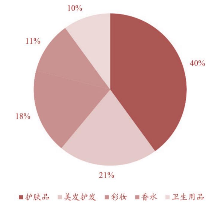 美妆电商发展前景和机会,美妆企业把握电商红利