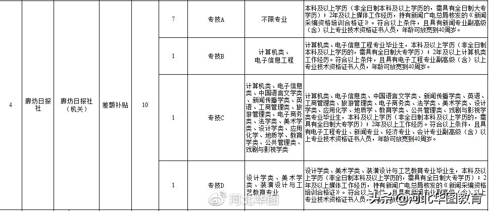 廊坊事业单位招聘2022,廊坊市市直事业单位招聘