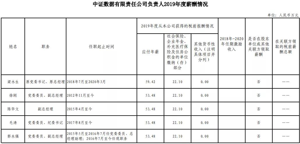 证监会招考公务员的条件,中国证监会招聘