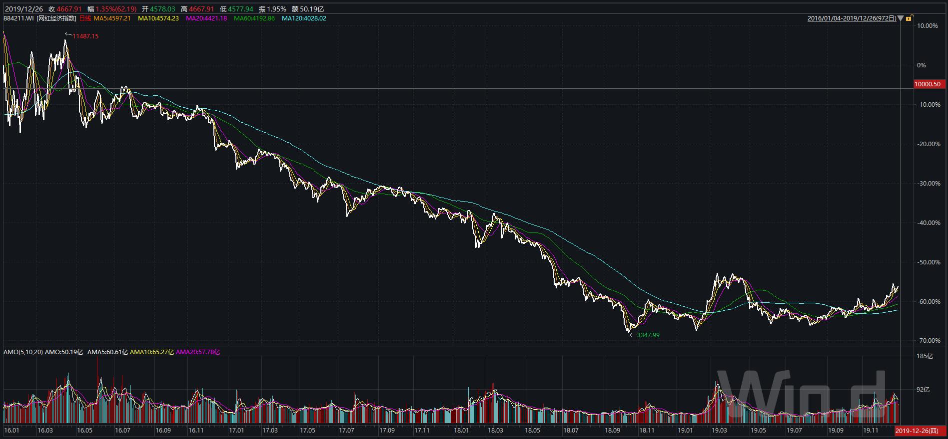 新经济新模式新资本,新经济和新业态