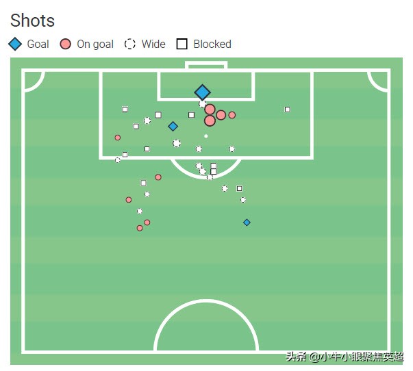 克罗地亚新星安东尼奥马林,从游戏到现实中