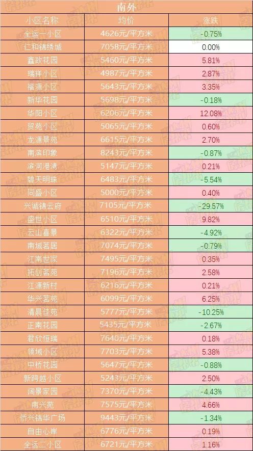 达州二手房房价下跌了吗,达州二手房价格降了吗