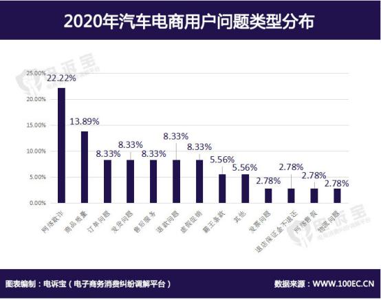 网上买二手车骗局套路,网上买车便宜的套路