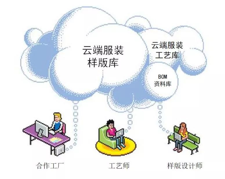 拉夏贝尔服装品牌冬季,拉夏贝尔服装品牌怎样