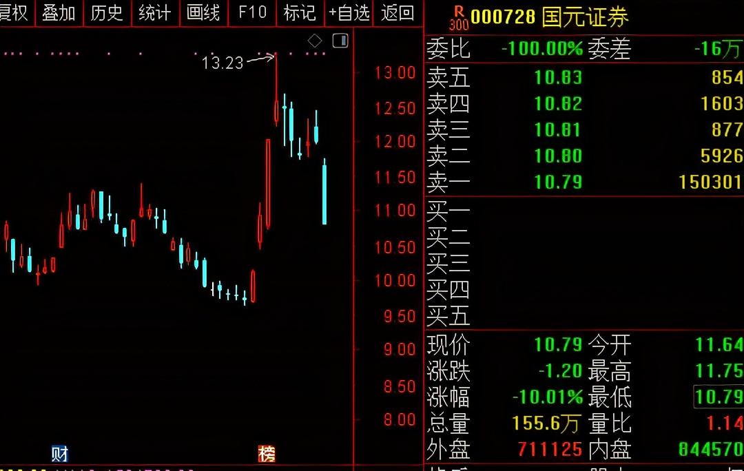 鑲＄エ杩炵画璺屽仠鏁ｆ埛鍔犱粨鑷晳,鍗冭偂璺屽仠鏁ｆ埛鐐掕偂