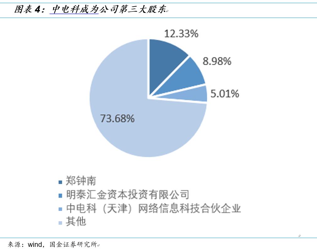 国金研究投资策略,国金研究十大热门股