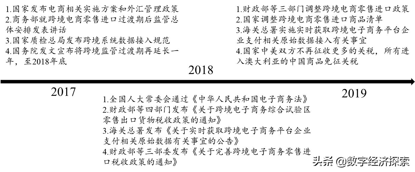 跨境电商物流发展研究现状,跨境电子商务物流