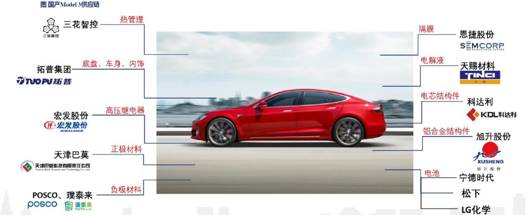 特斯拉最有价值的概念股票,特斯拉狂飙