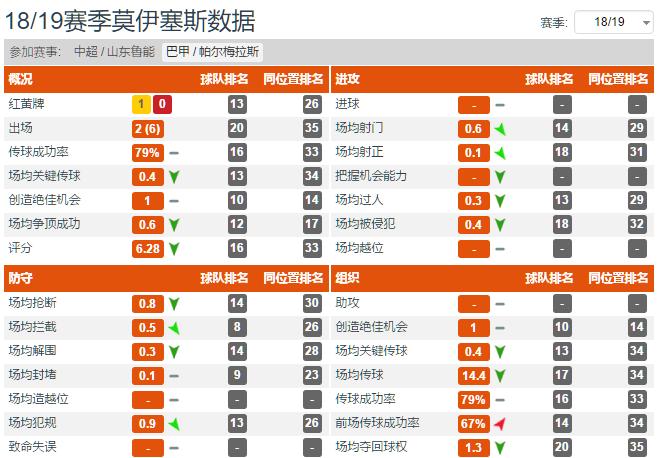 鲁能六大后腰是哪个,鲁能主力后腰