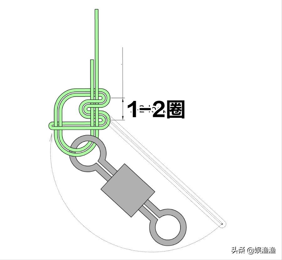 钓鱼人必经三个阶段,钓鱼人必须知道的事