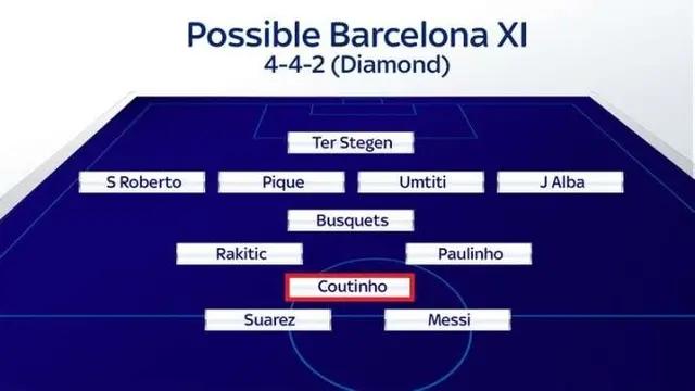 库蒂尼奥在巴萨的困境,库蒂尼奥19年在巴萨