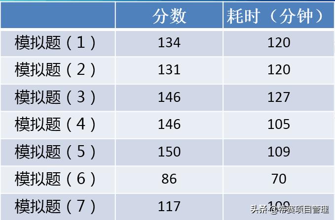 pmp备考考点全攻略,pmp备考全攻略看这一份就够了