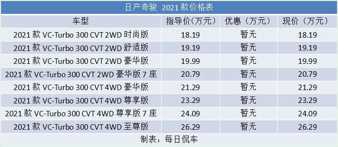 动力强劲且响应快加速有振动,动力强劲有推背感轿车