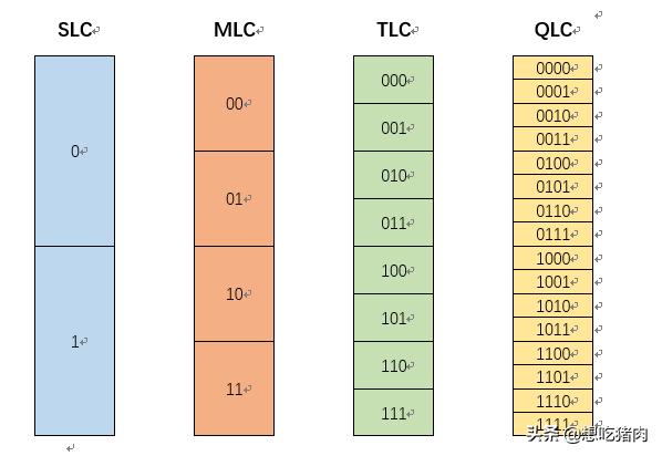ssd硬盘基本知识,ssd固态硬盘全新操作最全三步骤