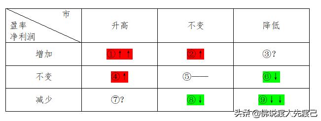 我们靠什么赢得市场,我们靠什么能生存