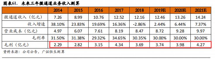 特斯拉降价利好三花智控,特斯拉与三花智控