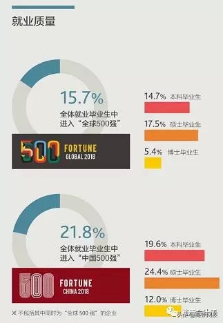 中国八大财经院校排行榜更新!央财第二、上财第三,第一竟然是..