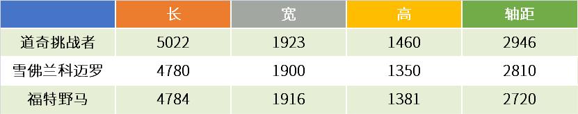 雪佛兰科迈罗道奇挑战者肌肉车,福特野马雪佛兰科迈罗道奇挑战者