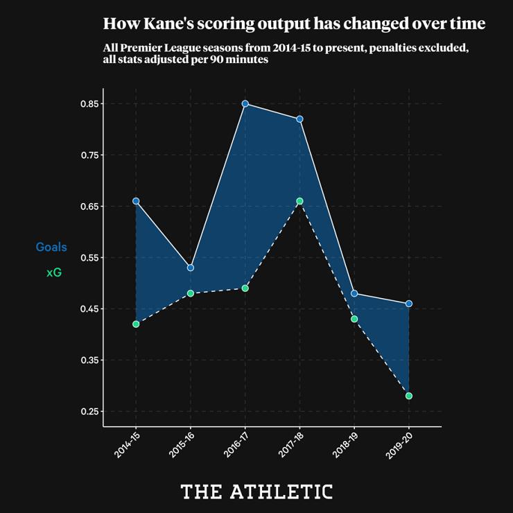 哈里凯恩是老大吗,哈里凯恩百科