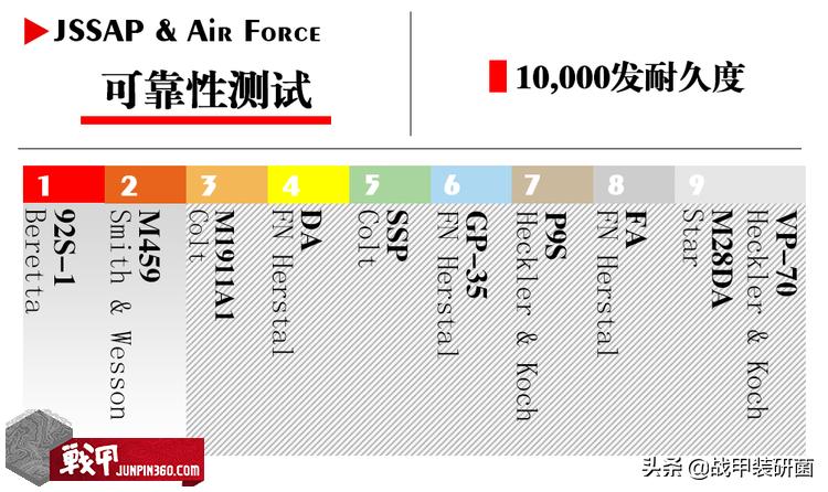 M9手枪是如何取代M1911的?美军为什么会选择这把“烂枪”?