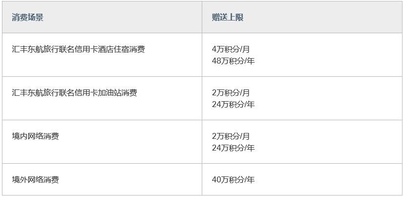 汇丰顶级信用卡,2024汇丰银行信用卡好办吗