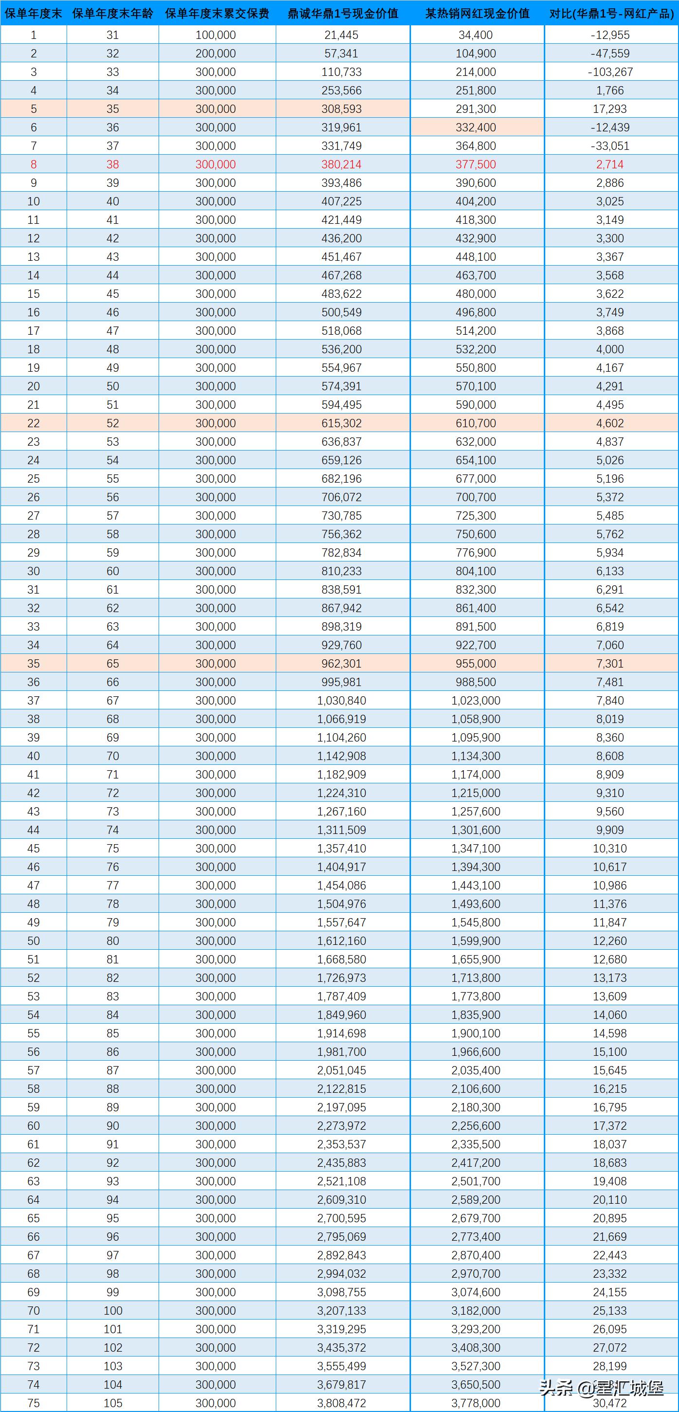 华鼎一号终身寿险,华鼎一号增额寿险