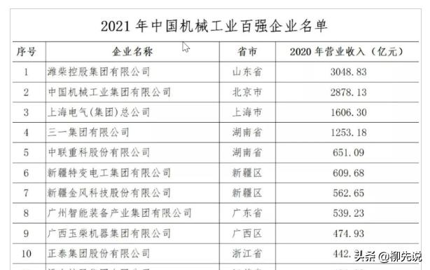 国之重器中国机床,国之重器成功案例
