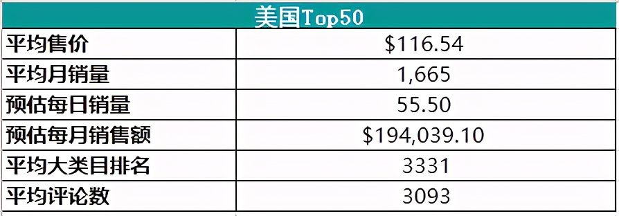 月销超过22万件的爆品案例投放,月销20w的四款爆汁水果