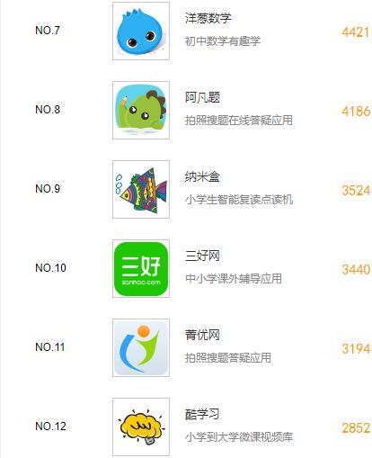 手机教育软件排名,教育培训类app排名