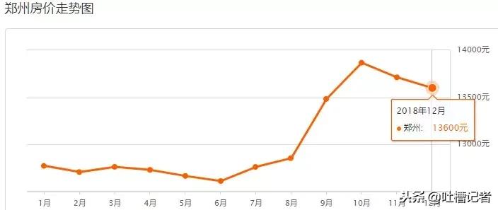 7月郑州各区域房价排名参考一览,郑州房价最新价格表一览