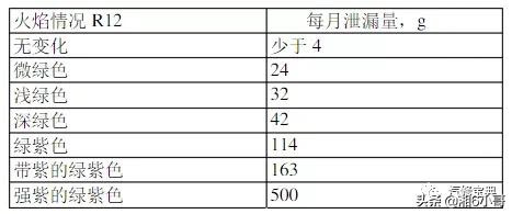 空调维修高低压表的使用方法,螺杆式制冷压缩机维修口诀