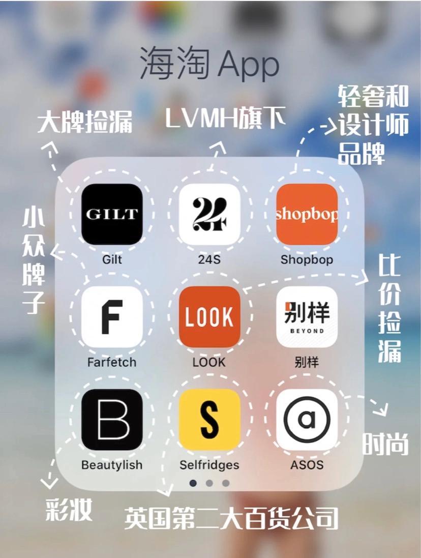 海淘用哪个app比较好,海淘软件推荐