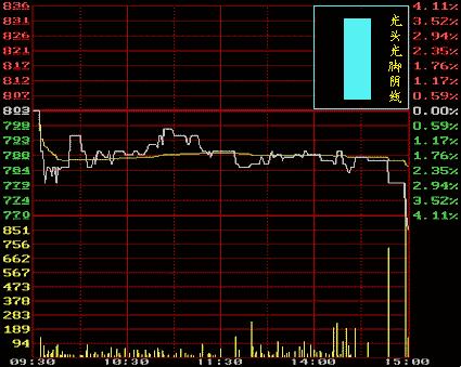 从零开始学炒股视频教程中级,从零开始学炒股最快入门