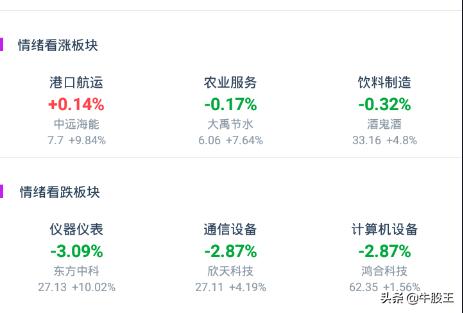 低吸回调走势分析,低吸带来的趋势