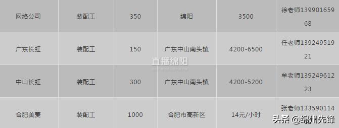 绵阳市京东方最新招聘信息,绵阳市京东方2024最新招聘信息