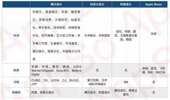 听歌app买哪个会员最划算,听歌哪个会员划算