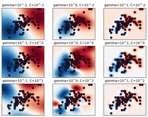 svm支持向量机分类原理,svm向量机视频教程