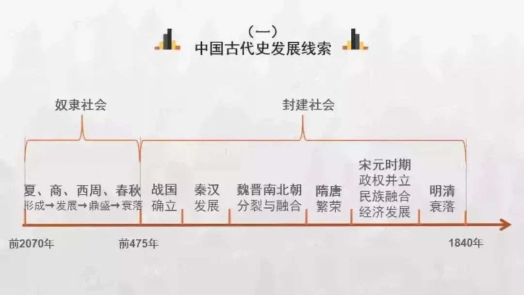 中国历史朝代顺序表北宋和南宋,中国历史朝代顺序及皇帝顺序表图