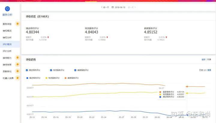淘宝基础权重怎么完善有什么技巧,淘宝增加权重的方法是什么