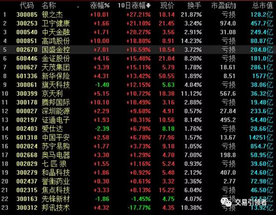 金融概念股有哪些,网络安全概念股一览表