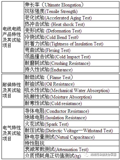线材基础知识100条,国标和美标线缆线材区分