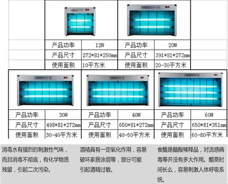 紫外线消毒杀菌灯有用吗,紫外线消毒灯的消毒的原理
