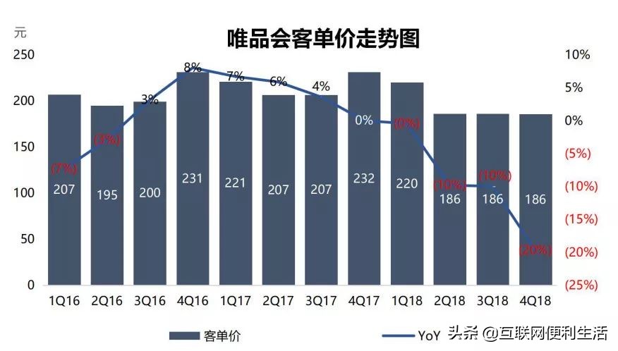 京东和唯品会哪个平台的产品更好,京东和唯品会是什么关系