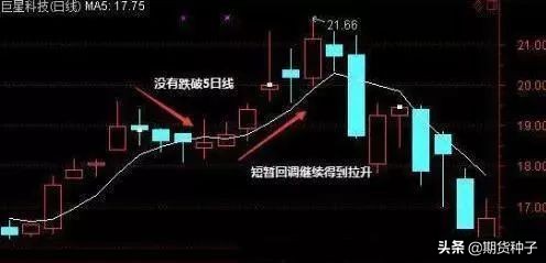 老股民看盘技巧视频,老股民炒股诀窍图片