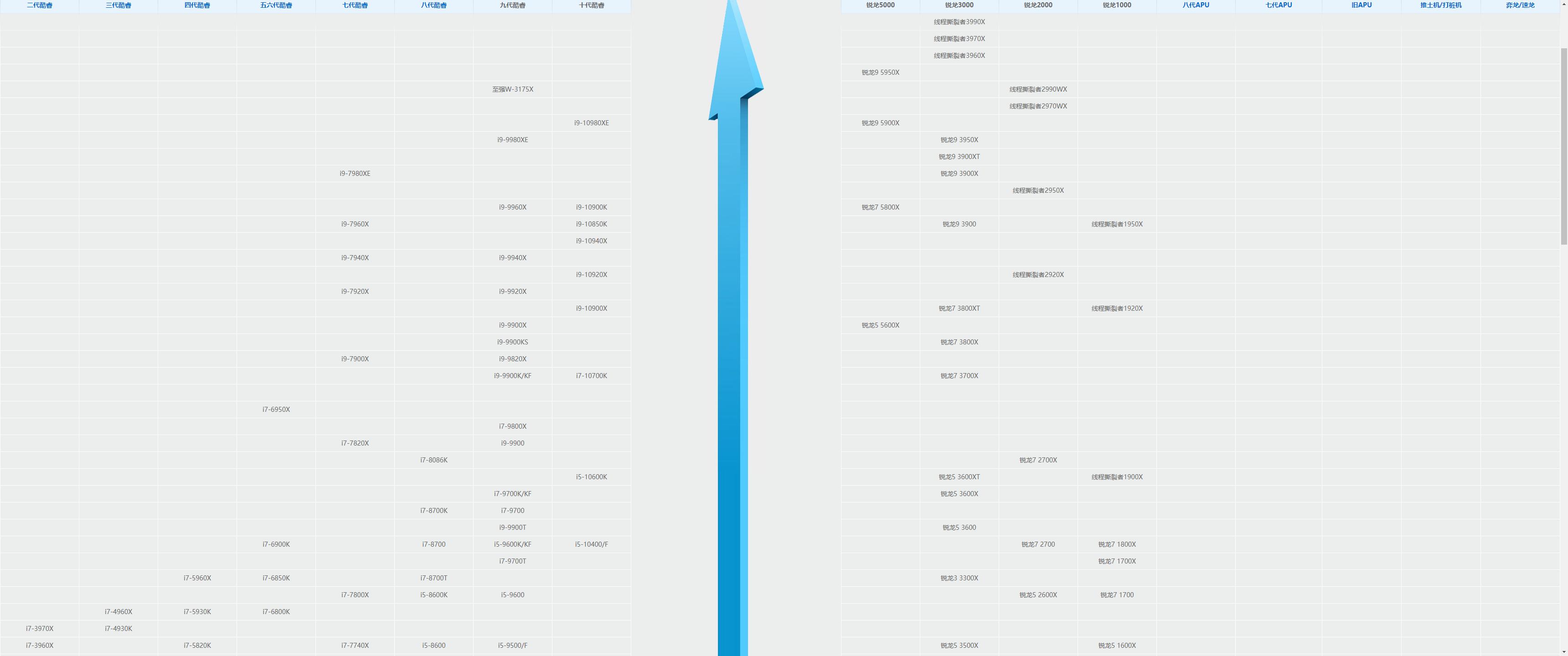 如何选购合适自己的cpu,如何挑选一块适合自己cpu的主板