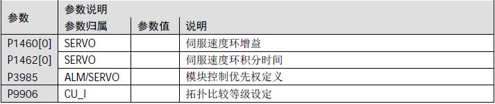 840d驱动参数,840d系统变量的编程实例