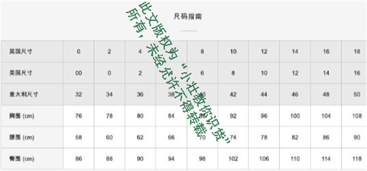 Burberry风衣怎么买,burberry风衣挑选